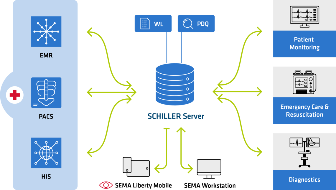 Software & Connectivity | © SCHILLER