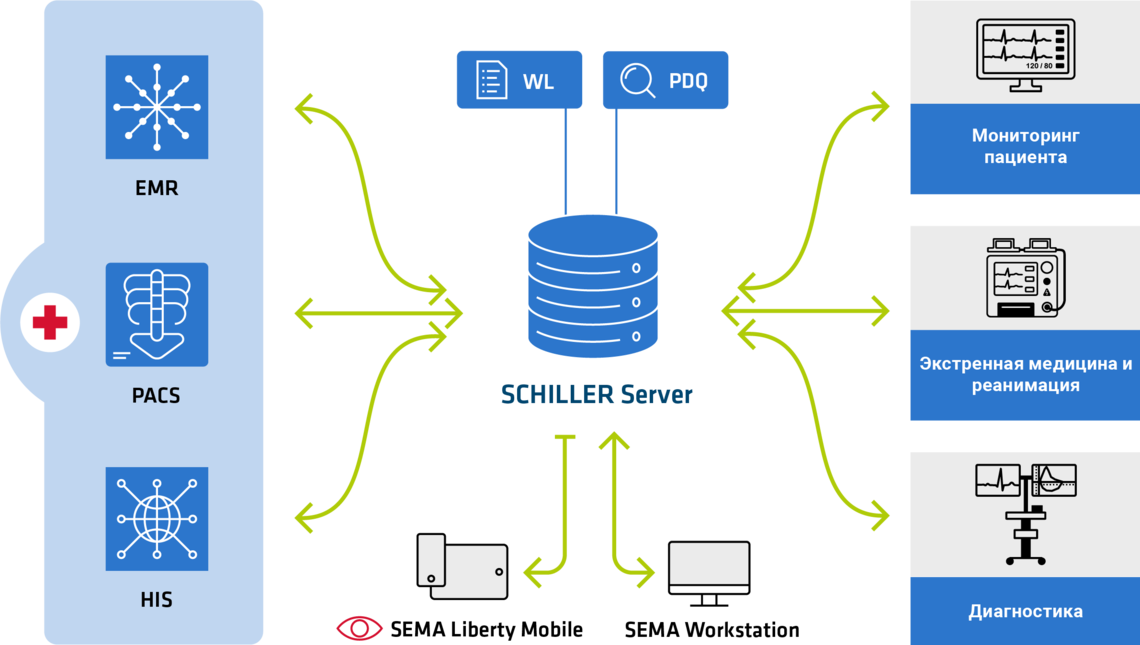 Software & Connectivity | © SCHILLER